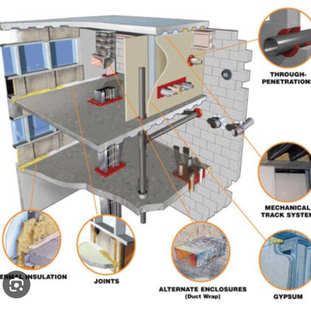 Fire Rate and Fire Stop Materials